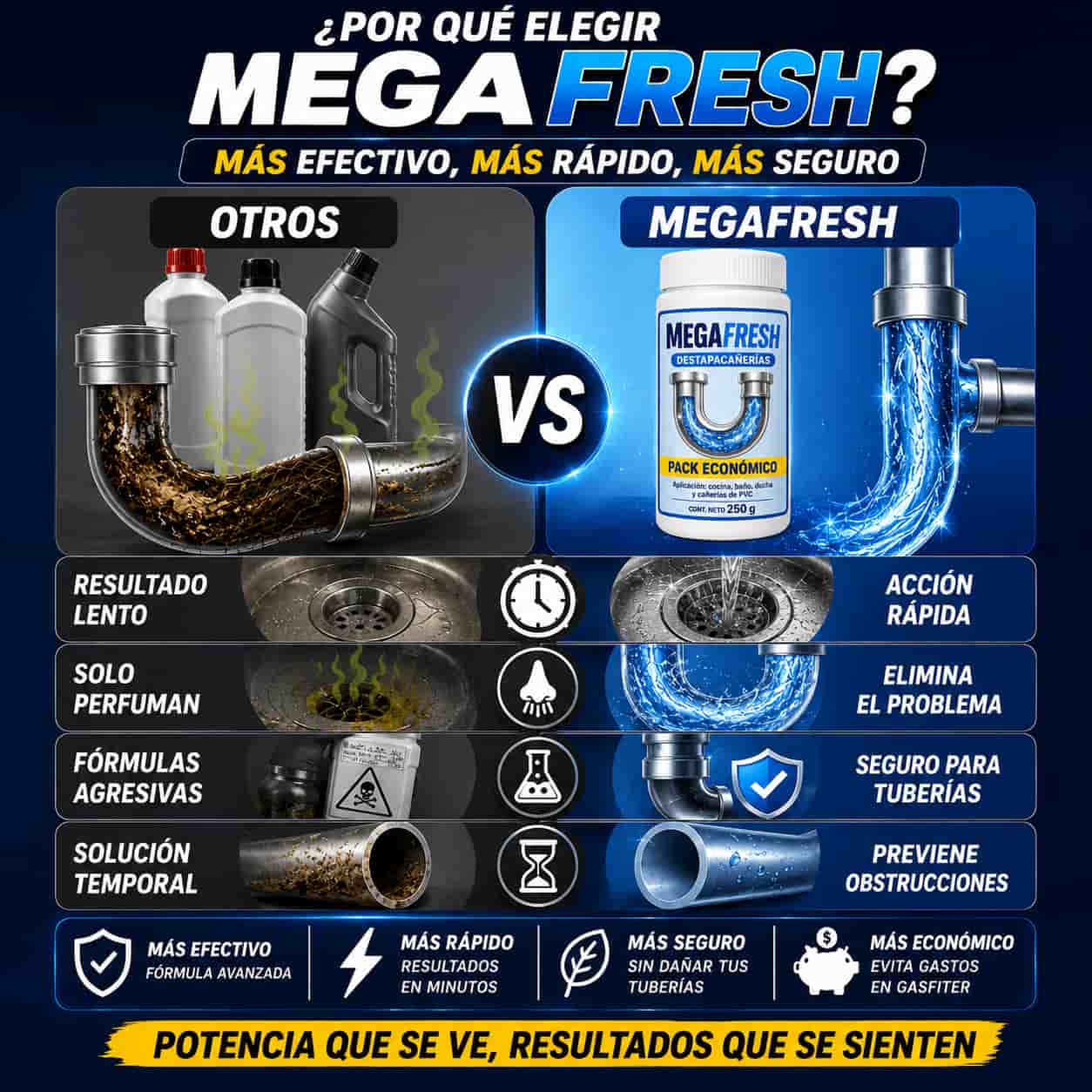 MEGAFRESH® – Chau cañerías tapadas y olor a podrido, resuelto por vos